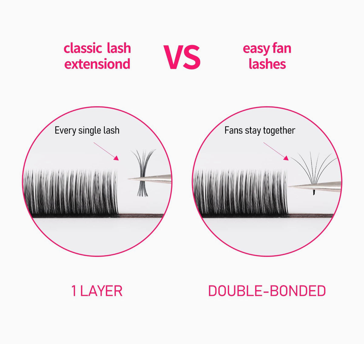 Extensiones de Pestañas Easy Fan
